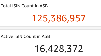 Total & Active ISIN Count