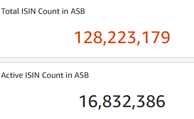 Total & Active ISIN Count