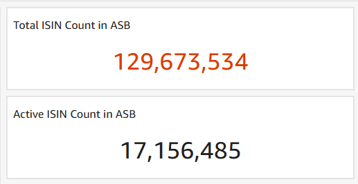 Total & Active ISIN Count