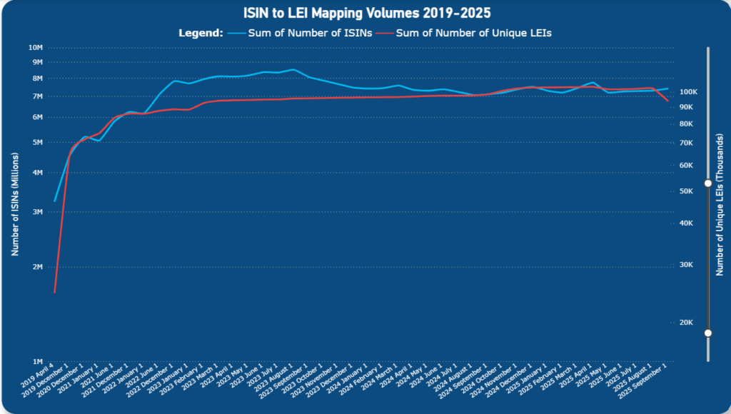ISIN to LEI Mapping Volumes 2019-2025