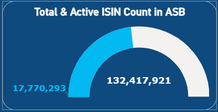 Total & Active ISIN Count