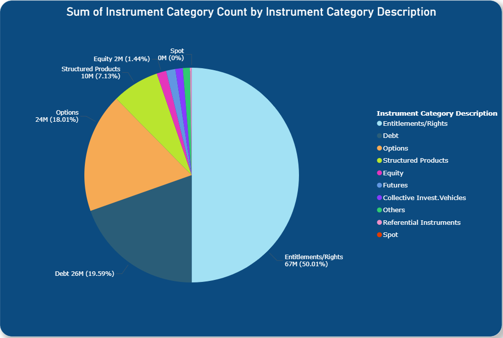 Sum of Instrument