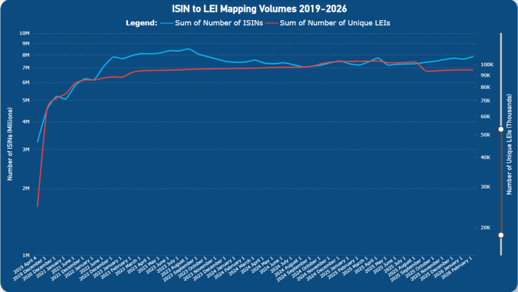 ISIN to LEI Mapping Volumes 2019-2026 ISIN to LEI Mapping Volumes 2019-2026