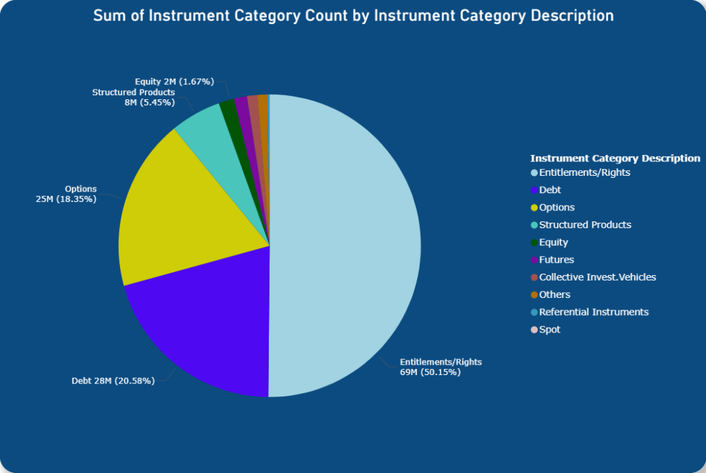 Sum of Instrument Sum of Instrument