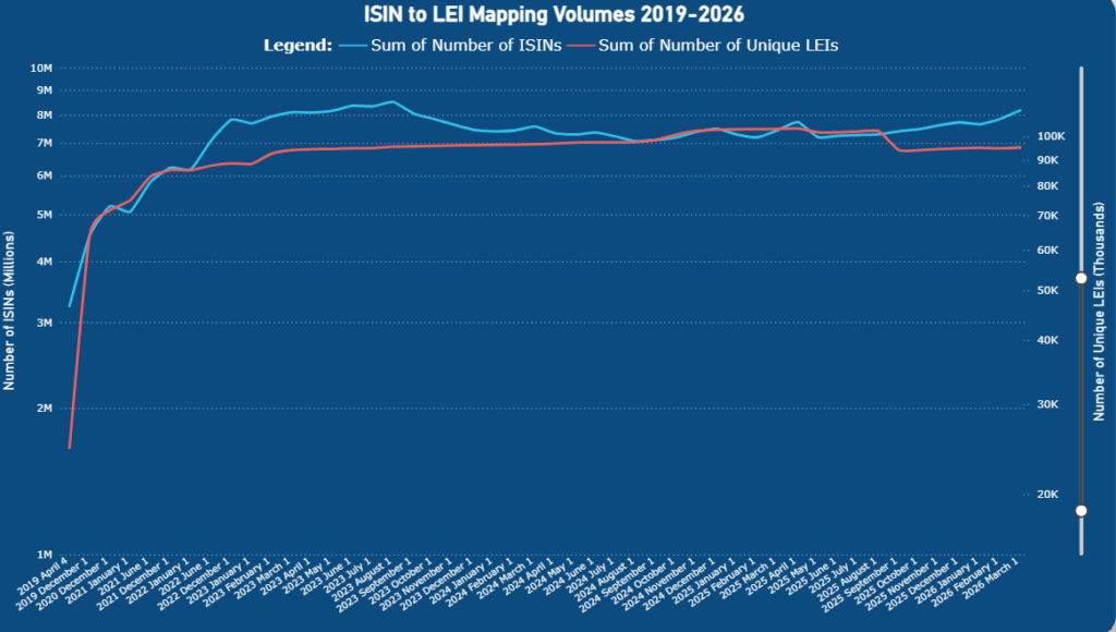 ISIN to LEI Mapping Volumes 2019-2026
