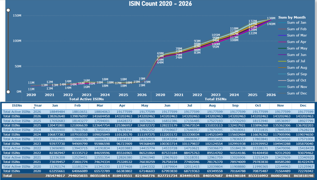 ISIN Counts 2020-2026 ISIN Counts 2020-2026