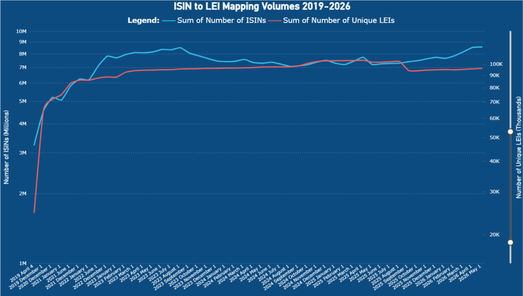 ISIN to LEI Mapping Volumes 2019-2026 ISIN to LEI Mapping Volumes 2019-2026