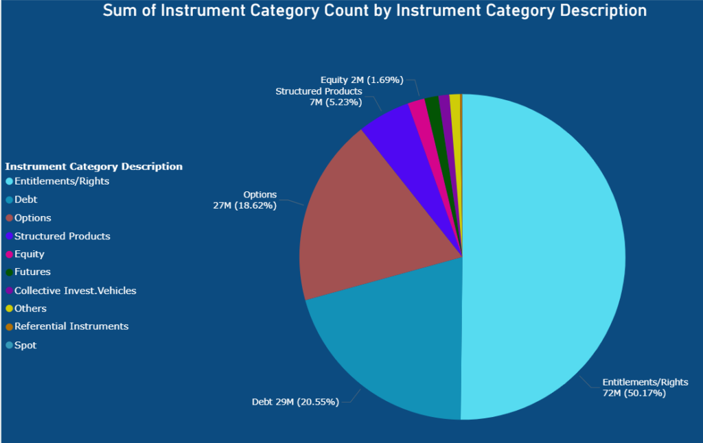 Sum of Instrument Sum of Instrument